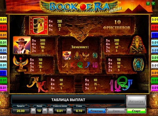 Таблица выплат игрового автомата Book of Ra Deluxe