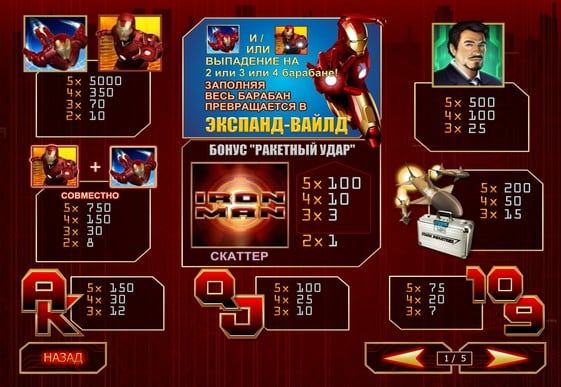 Описание игровых символов Iron Man