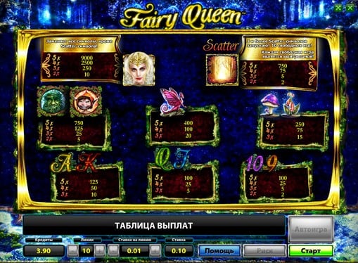 Таблица выплат в слоте Fairy Queen