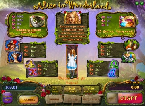 Таблица выплат на слоте Alice in Wonderland