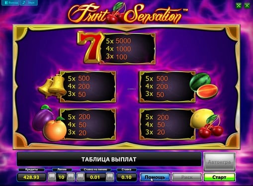 Таблица выплат в автомате Fruit Sensation Deluxe